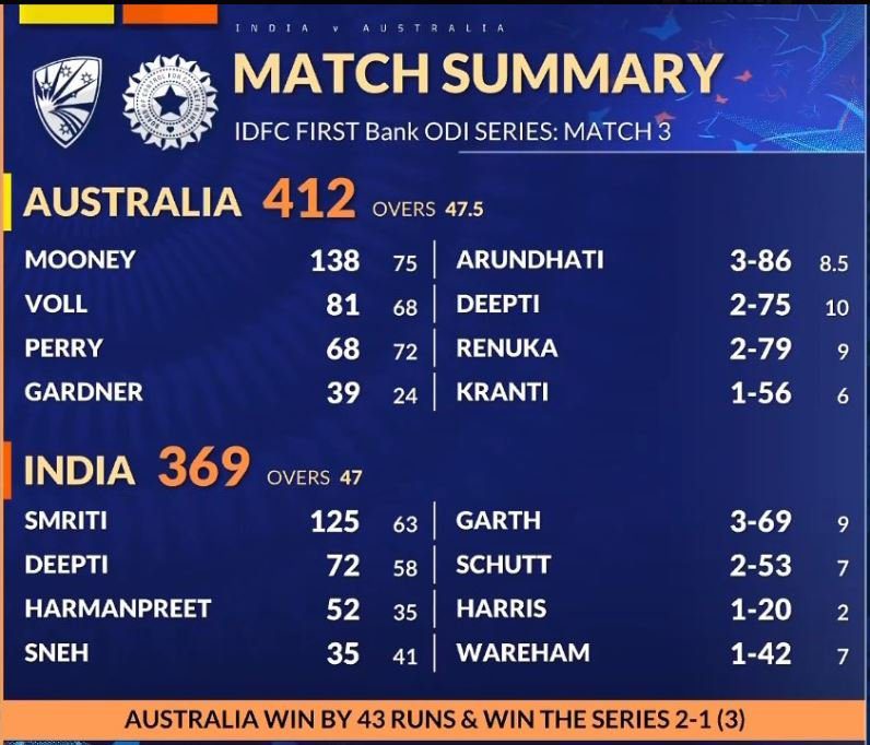 India Women vs Australia Women